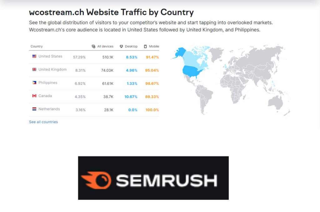 SEMRUSH Insights wcostream.ch
