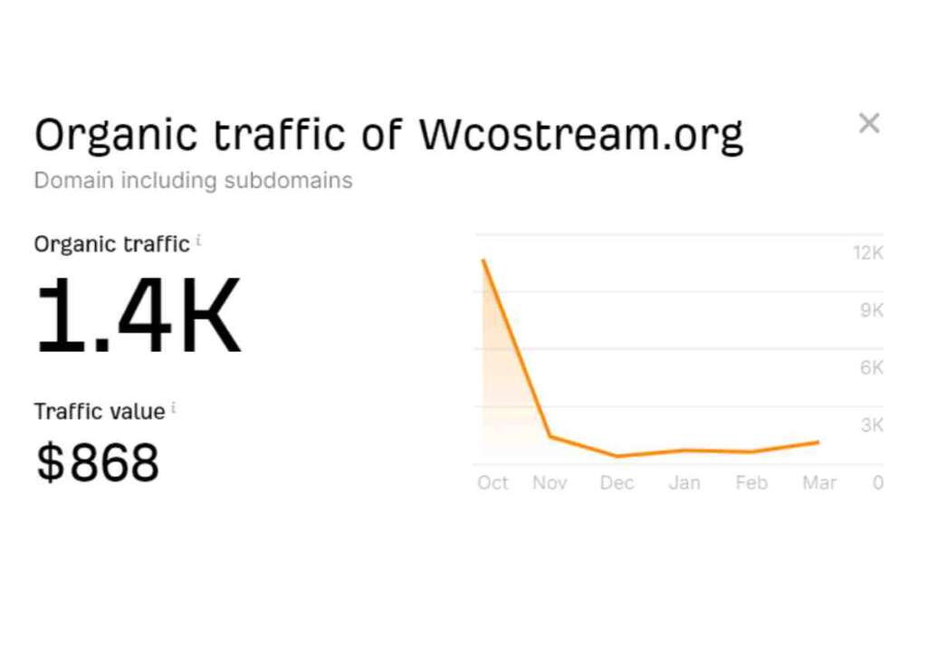 Wcostream.org insights