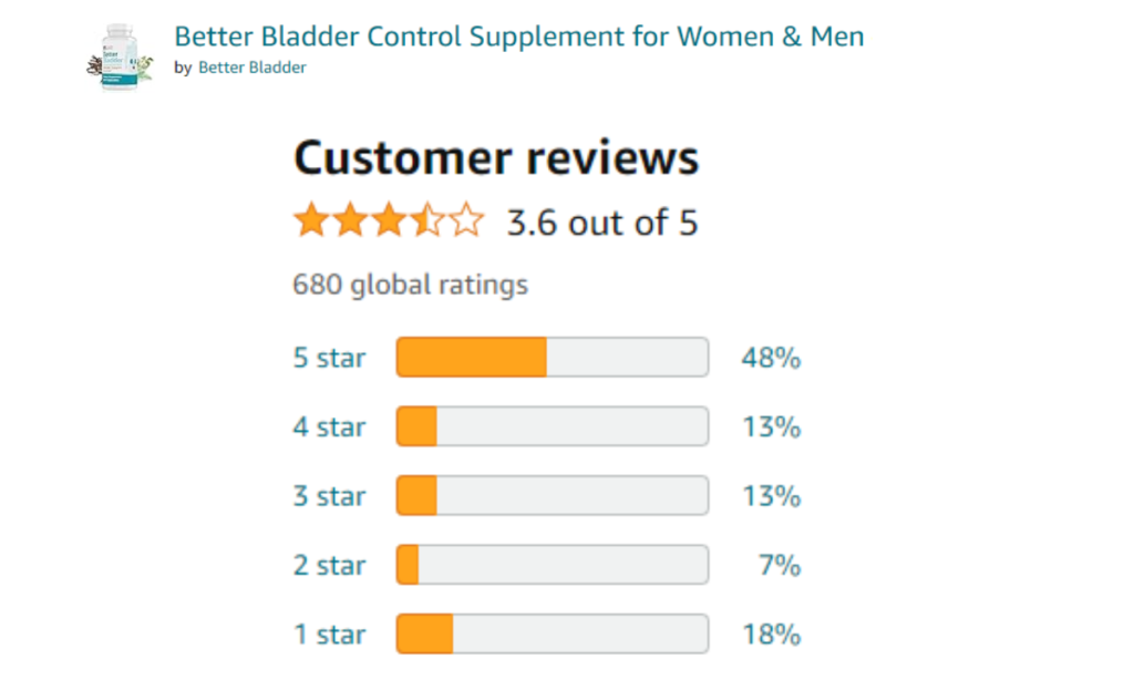 Better Bladder reviews